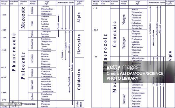 ilustrações de stock, clip art, desenhos animados e ícones de geochronological scale, illustration - siluriano