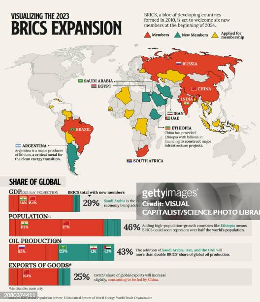 brics expansion, illustration - organized stock illustrations