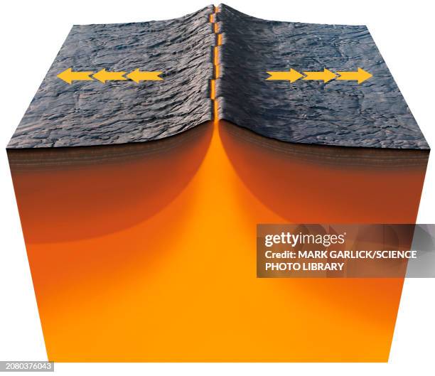 ilustraciones, imágenes clip art, dibujos animados e iconos de stock de tectonics - divergent boundaries - geología