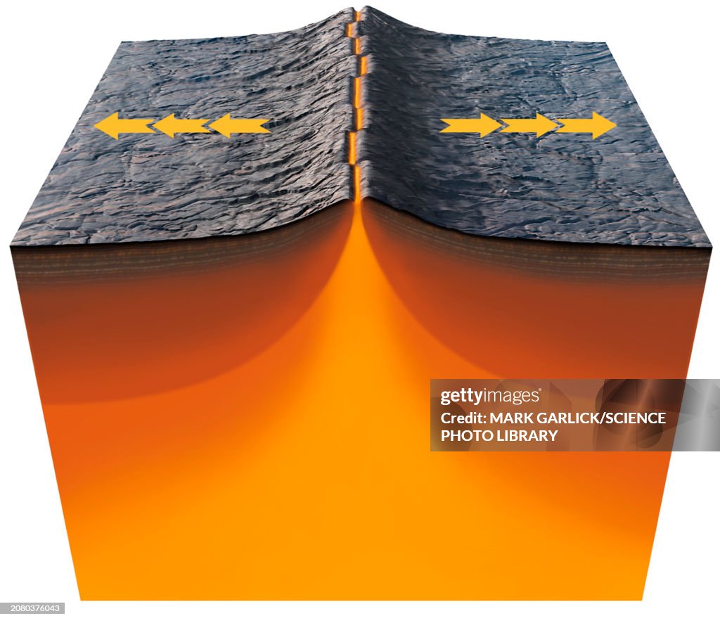 Tectonics - Divergent Boundaries