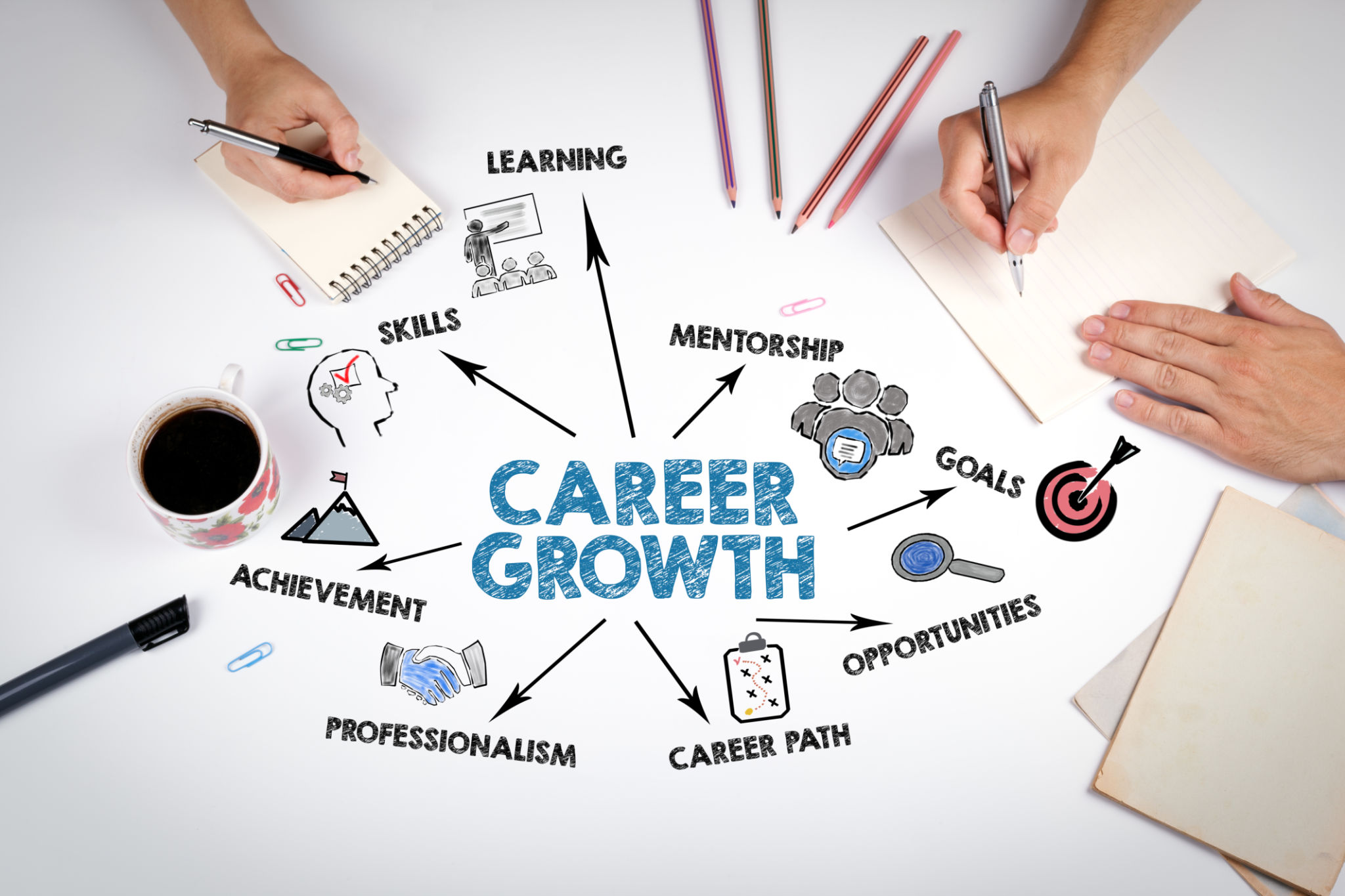 career development tools