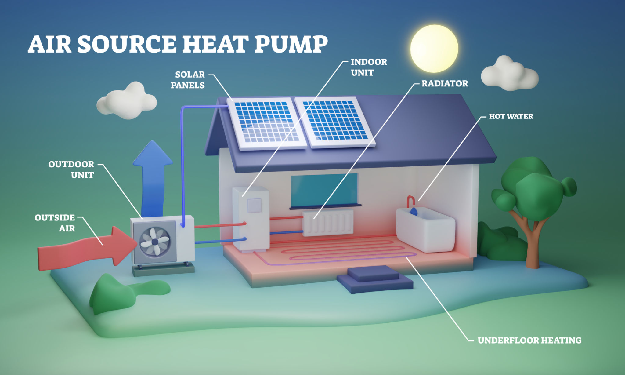 solar energy diagram