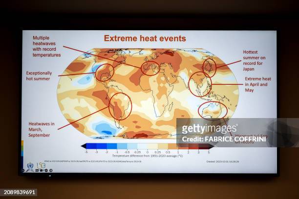 Slideshow on Extreme heat events by World Meteorological Organization is displayed during a press conference on the WMO's 2023 global climate report...