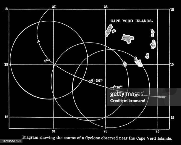 old engraved illustration of diagram showing the course of a cyclone observed near the cape verde island - atlantic islands stock pictures, royalty-free photos & images