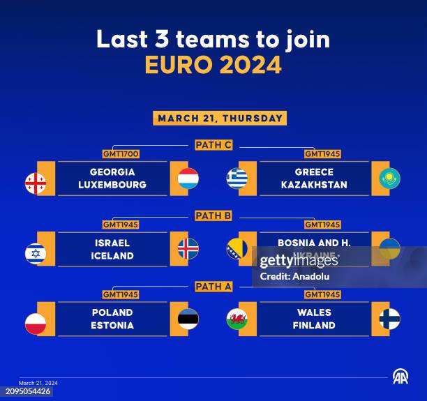 An infographic titled 'Last 3 teams to join EURO 2024' created in Istanbul, Turkiye on March 21, 2024.