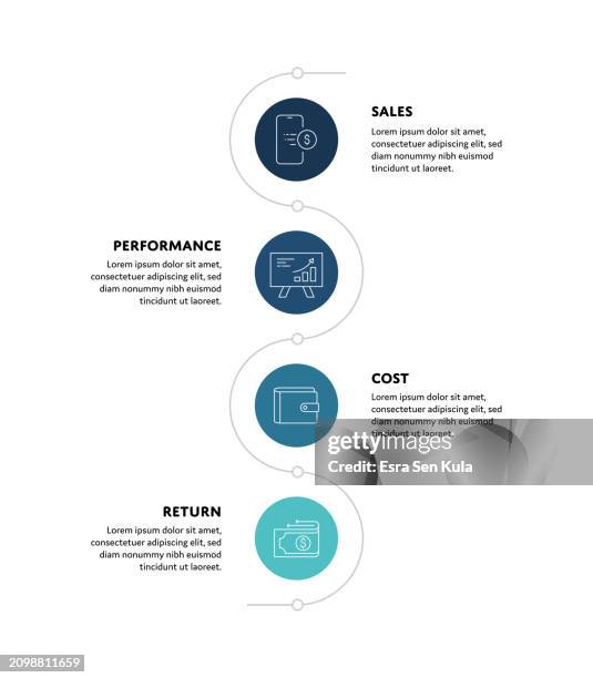 ilustrações, clipart, desenhos animados e ícones de return on sales (ros) concept infographic design with editable stroke line icons - client roi