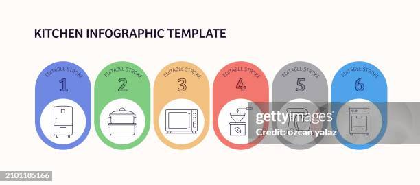 kitchen related vector infographic design concept. - kitchen surface stock illustrations