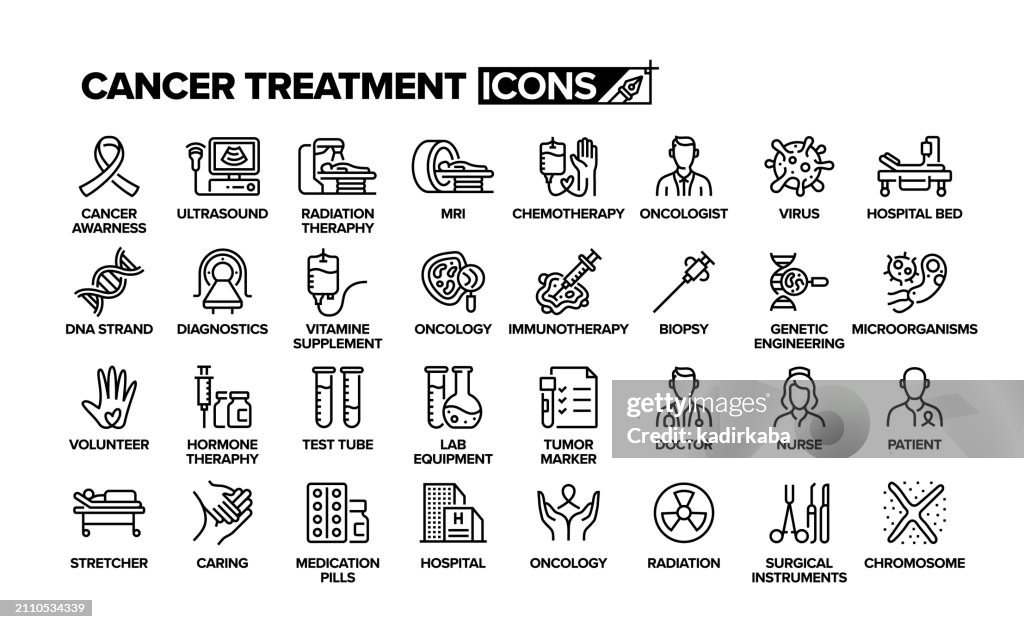 Cancer treatment line icon. Oncology, chemotherapy, hospital, doctor, oncologist, biopsy, group of object.