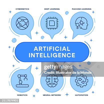 Artificial Intelligence Infographic Design Artificial Intelligence Infographic Design