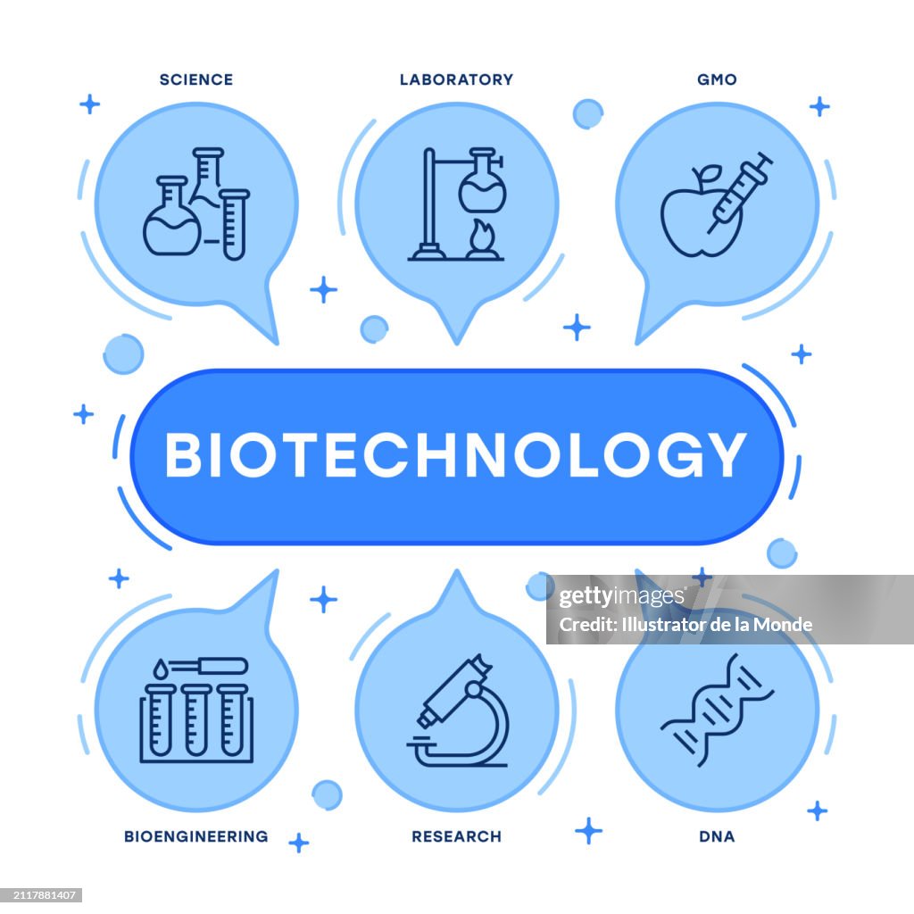 Biotechnology R Biotechnology Infographic Design High-Res Vector Graphic - Getty Images