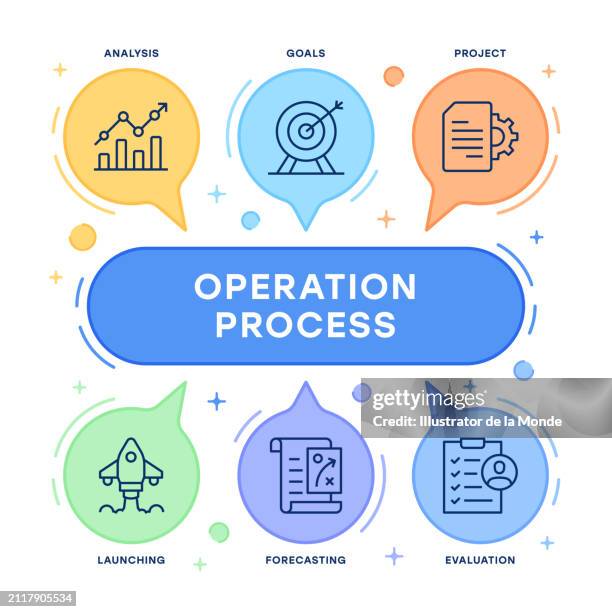 902 Kaizen Images Stock Photos, High-Res Pictures, and Images - Getty ...