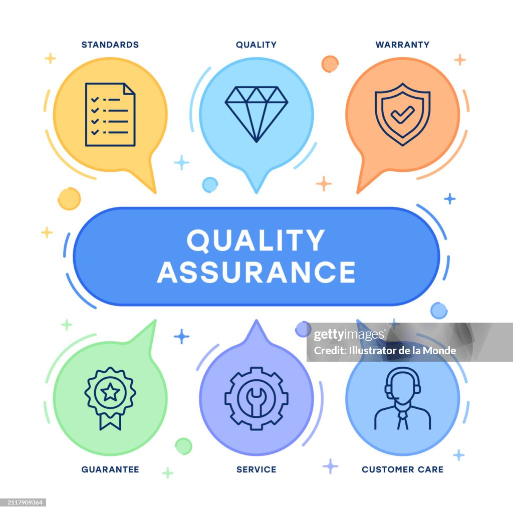 Quality Assurance Infographic Design High-Res Vector Graphic - Getty Images