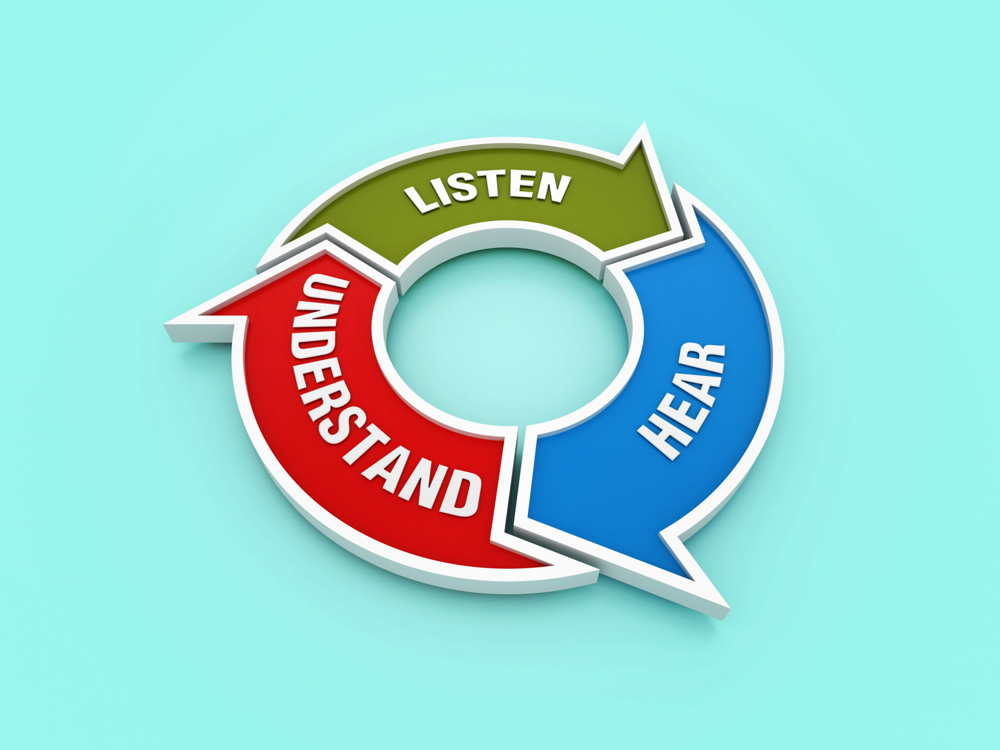 Circular Diagram with LISTEN HEAR UNDERSTAND Words Circular Diagram with LISTEN HEAR UNDERSTAND Words