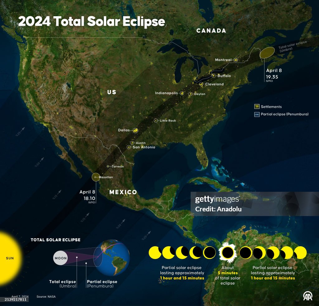 2024 Total Solar Eclipse