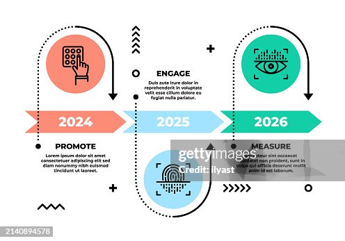 Action Plan Design for Security & Safety Action Plan Design for Security & Safety