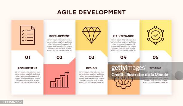 agile development infographic design - kanban stock-grafiken, -clipart, -cartoons und -symbole