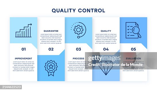 Quality Control Infographic Design High-Res Vector Graphic - Getty Images