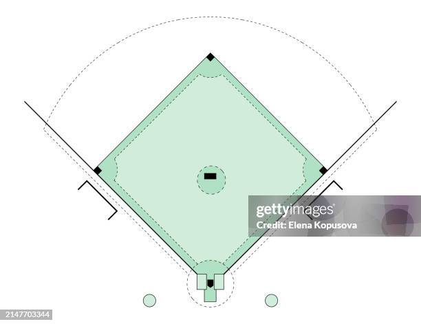 teamsportkonzept im flachen stil. schema eines baseballfeldes auf einem isolierten hintergrund. stilvolles kreatives vektor-set. - baseball stock-grafiken, -clipart, -cartoons und -symbole