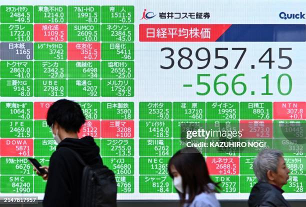 Pedestrians walk past an electronic board showing a share price of the Nikkei index of the Tokyo Stock Exchange in Tokyo on April 15, 2024.