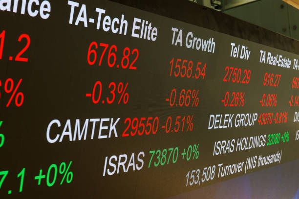 ISR: The Tel Aviv Stock Exchange As Tensions Between Israel And Iran Hit Mark Sentiment