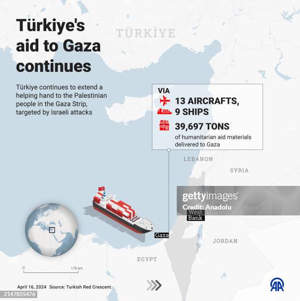 An infographic titled 'Türkiye's aid to Gaza continues' created in Ankara, Turkiye on April 16, 2024. Türkiye continues to extend a helping hand to...