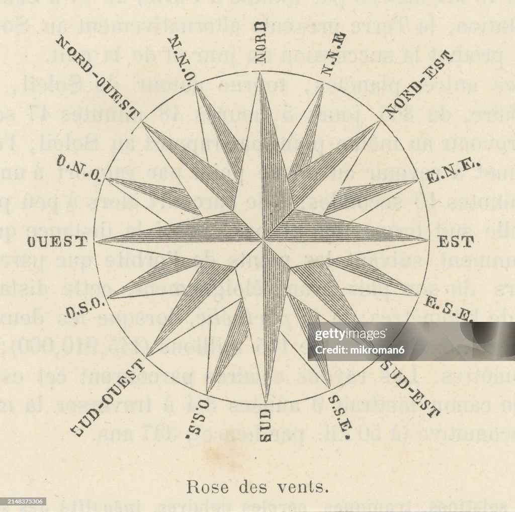 Old engraved illustration of the points of the compass