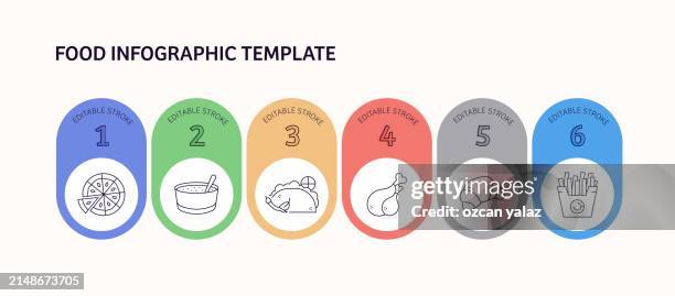 food related vector infographic design concept. - chicken waffles stock illustrations