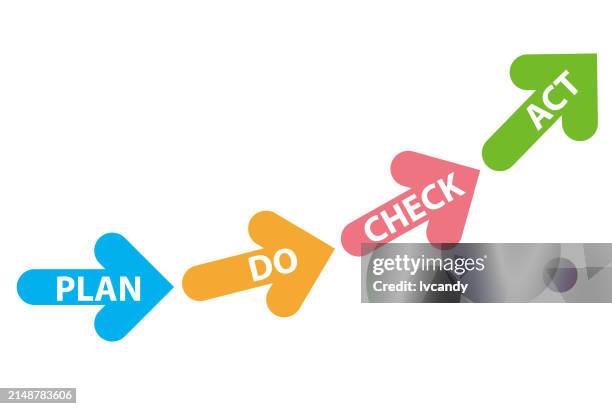 pdca - pdca stock illustrations