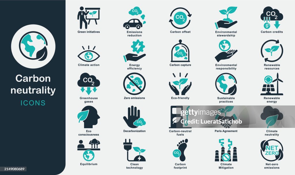 Carbon neutrality solid icons collection.Carbon emissions, Renewable energy sources, Sustainable practices, Climate goals, Carbon offsetting, Green technologies, Carbon reduction, Paris Agreement, co2