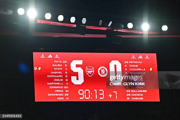 Score In Football Scoreboard Photos and Premium High Res Pictures - Getty Images