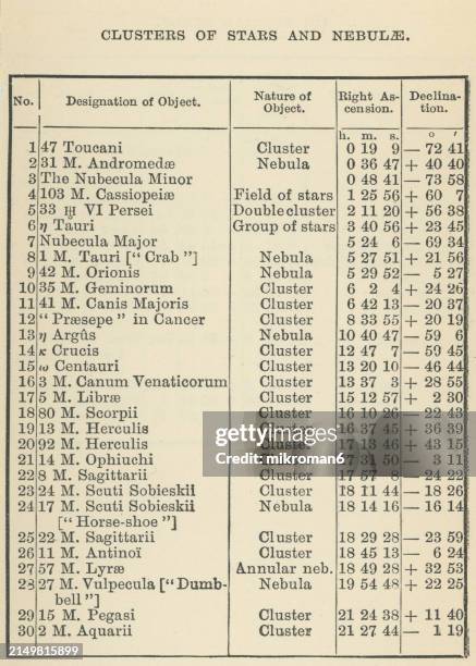 old engraved illustration of astronomy - table showing clusters of stars and nebulae - lyre shaped stock pictures, royalty-free photos & images