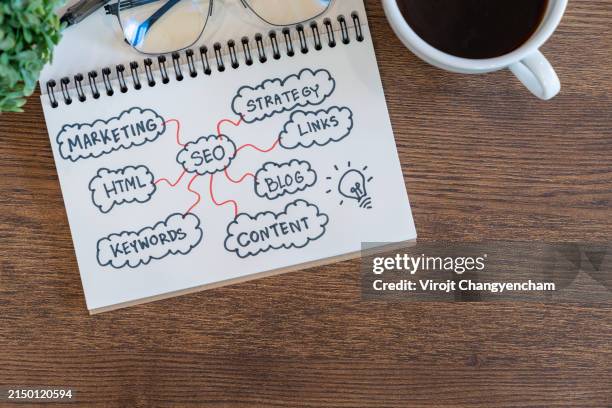 5,852 Product Development Process Flowchart Stock Photos, High-Res ...