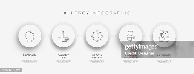 Allergy And Basic Allergens Related Process Infographic Template ...