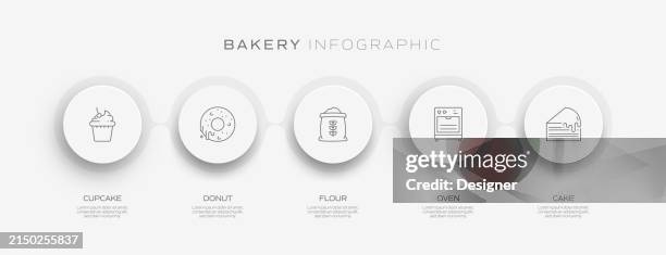 bakery related process infographic template. process timeline chart. workflow layout with linear icons - cupcake logo stock illustrations