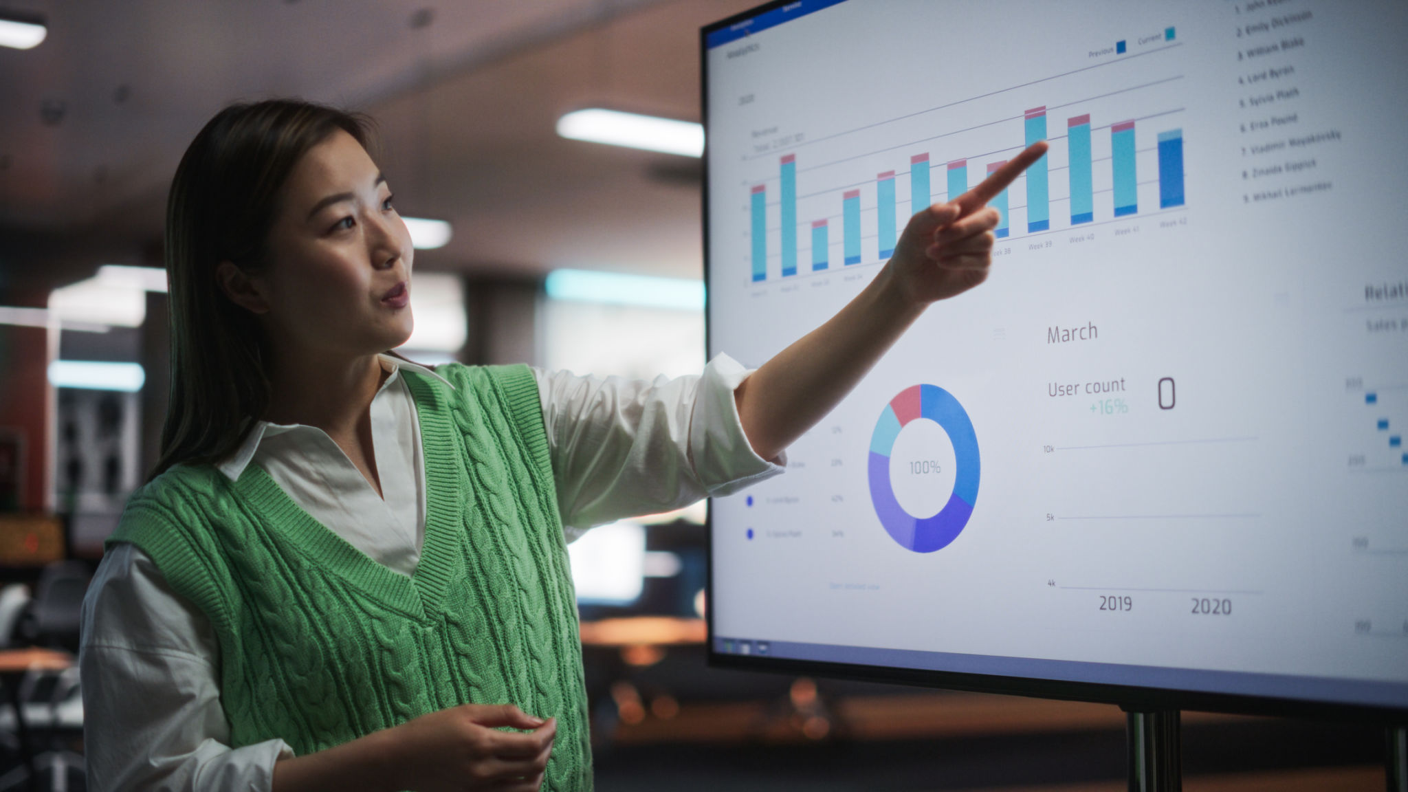 ecommerce analysis