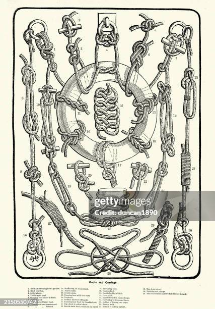 stockillustraties, clipart, cartoons en iconen met vintage illustration history of sailing, knots and cordage, rope, victorian, 1880s, 19th century - knopen