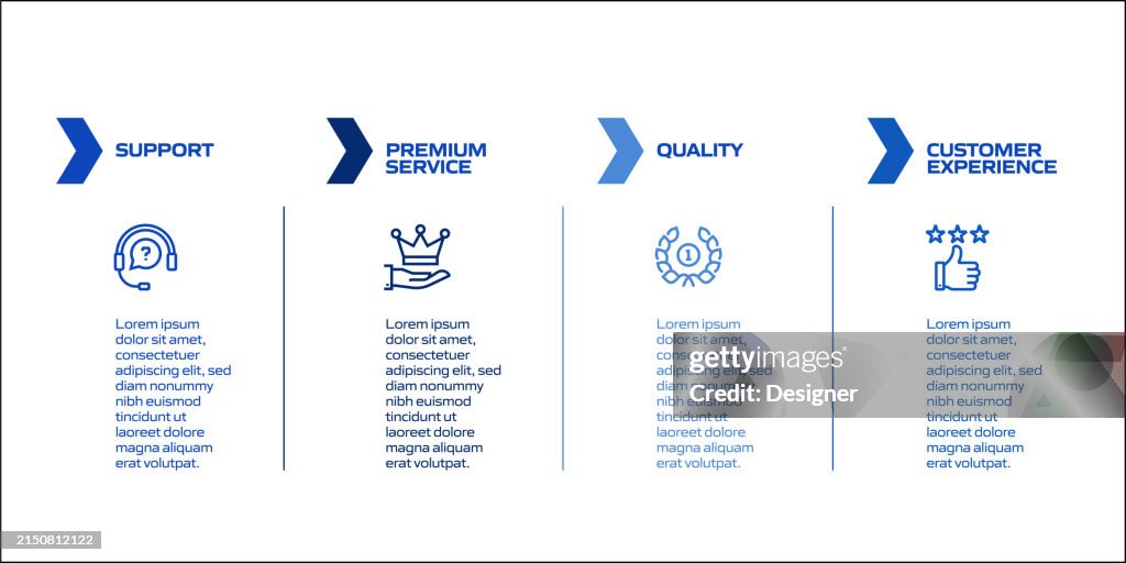 Customer Support Related Process Infographic Template Process Timeline ...