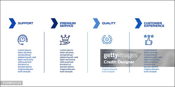 Customer Support Related Process Infographic Template Process Timeline ...