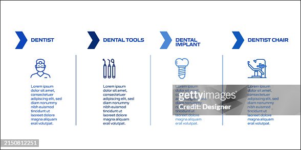 Dental Related Process Infographic Template. Process Timeline Chart. Workflow Layout with Linear Icons Dental Related Process Infographic Template. Process Timeline Chart. Workflow Layout with Linear Icons