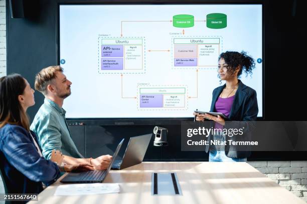 design your database based on business needs. a team of software developer having discussion on a database design for support business process over a digital screen in a meeting room of business office. - stroomschema stockfoto's en -beelden