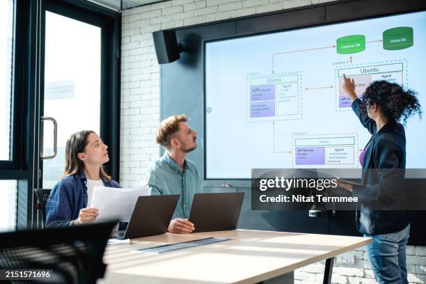 effective teamwork in software development to stronger team relationships and trust in your organizational. team of software developer in discussion on a data flow diagram over a digital display during a meeting in a startup tech office. - congresso organizações imagens e fotografias de stock