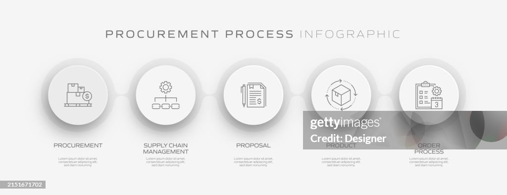 Procurement Process Related Infographic Template Process Timeline Chart ...