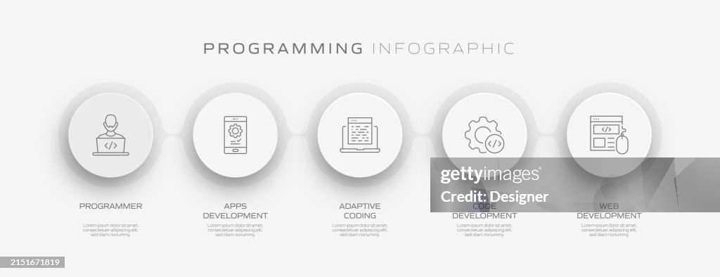 Programming Process Graphic Programming Related Process Infographic Template Process Timeline Chart ...