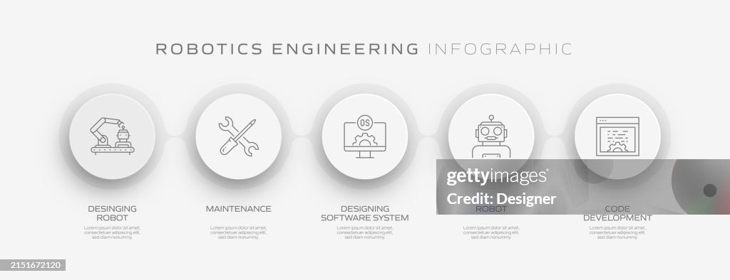 Robotics Engineer Timeline Robotics Engineering Related Process Infographic Template Process ...
