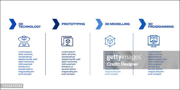 Process Overview 3dicon 3d Printing And Modeling Related Process Infographic Template Process ...