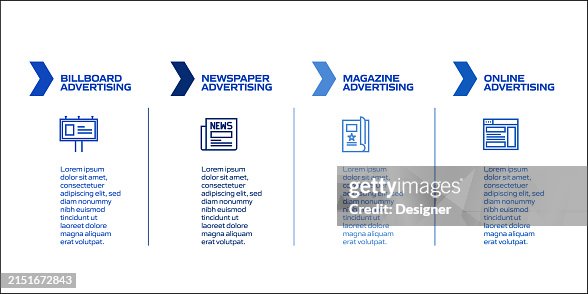 Advertising Related Process Infographic Template. Process Timeline Chart. Workflow Layout with Linear Icons Advertising Related Process Infographic Template. Process Timeline Chart. Workflow Layout with Linear Icons