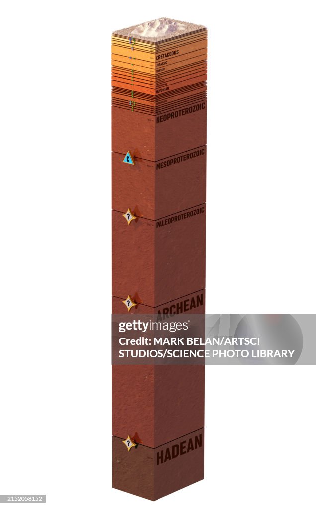 Geological time scale, illustration