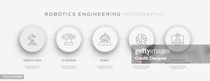 Robotics Engineer Timeline Robotics Engineering Related Process Infographic Template Process ...