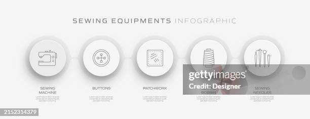 sewing related process infographic template. process timeline chart. workflow layout with linear icons - tailoring store stock illustrations