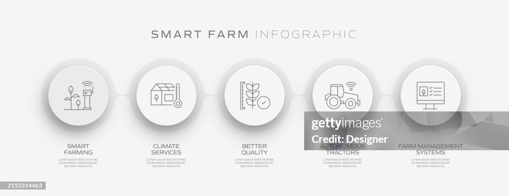 Timeline Farm Design Smart Farm Related Process Infographic Template Process Timeline Chart ...